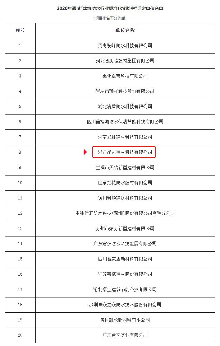 2020年【建筑防水行業(yè)標(biāo)準(zhǔn)化實(shí)驗(yàn)室】授權(quán)儀式成功舉行， 晶達(dá)位列其中